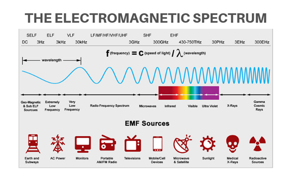 Electromagnetic Spectrum