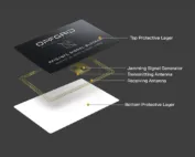 OffGrid Signal Flare RFID/NFC Blocker